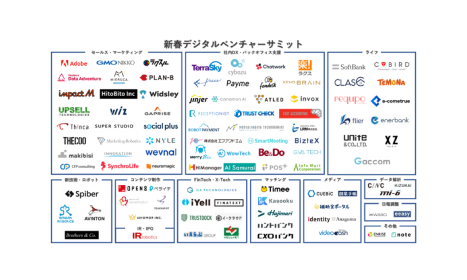 新春デジタルベンチャーサミット ニュース 株式会社GA technologies