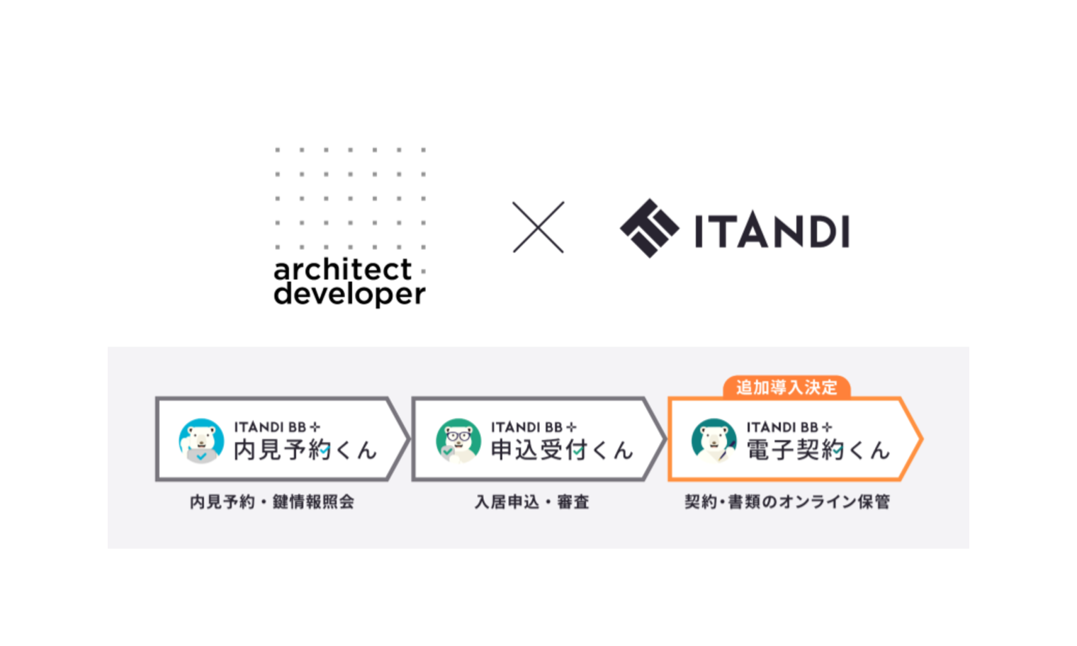 アーキテクト・ディベロッパー、イタンジ「電子契約くん」を導入 ニュース 株式会社GA technologies