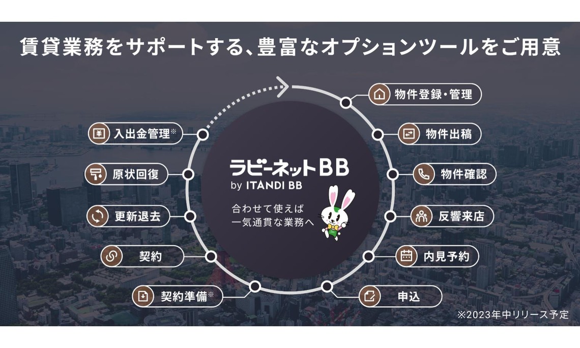  株式会社GA technologies 