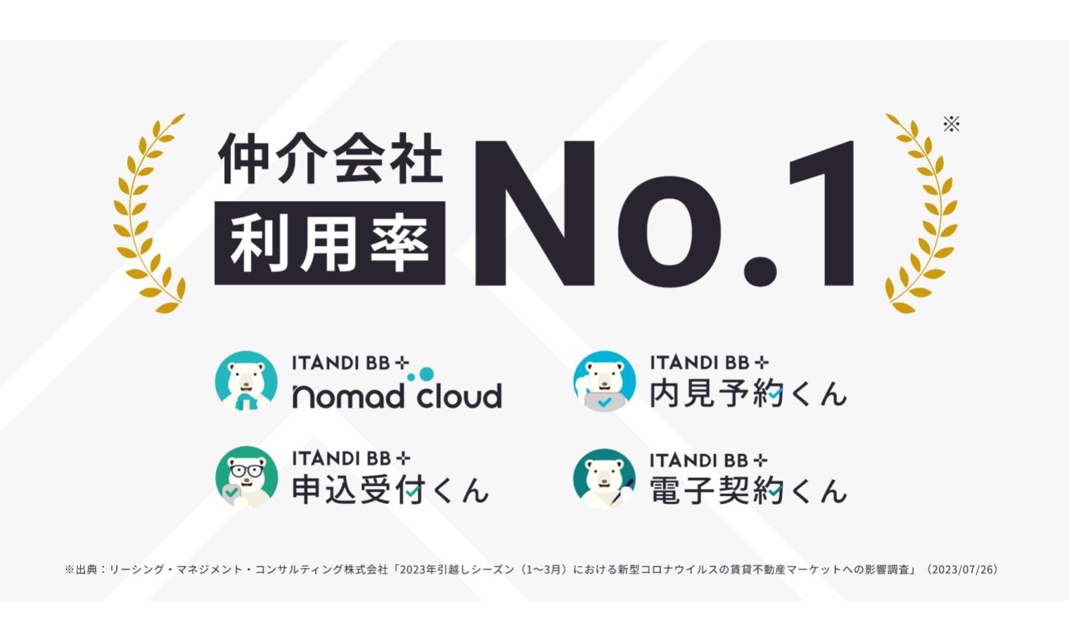 イタンジ、不動産賃貸業務支援 4サービスで仲介会社利用率No.1に | ニュース | 株式会社GA technologies