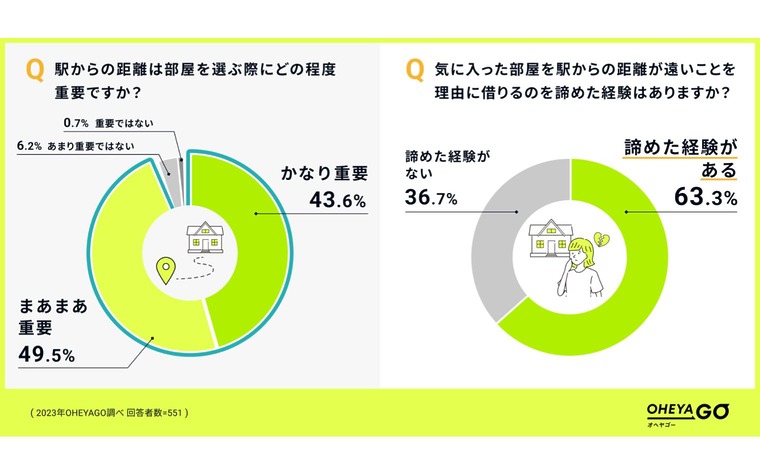 ネット不動産賃貸サービス「OHEYAGO」運営のイタンジが「部屋