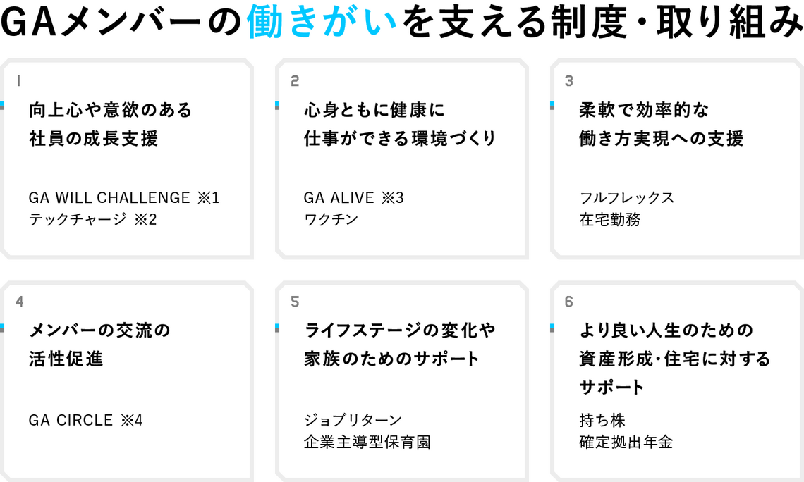 ⼥性活躍推進企業として 「えるぼし認定」で2つ星を取得 ニュース 株式会社GA technologies
