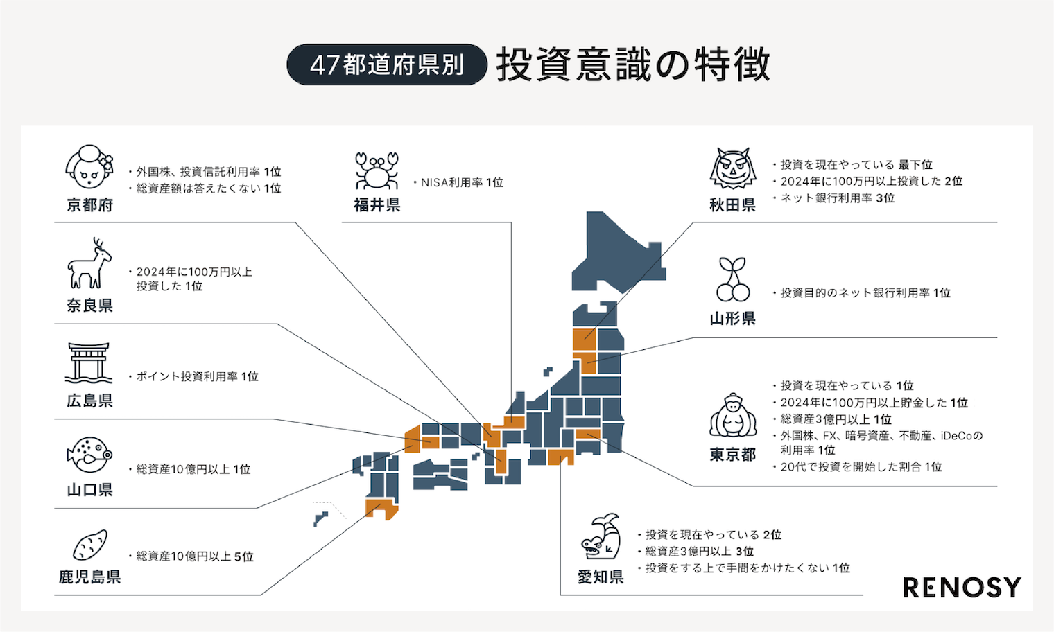 株で本当に儲けるヤツは、「業種別投資法」を知っている Amazon.co.jp: 今どき株で儲けるヤツは｢業種別投資法｣を使って