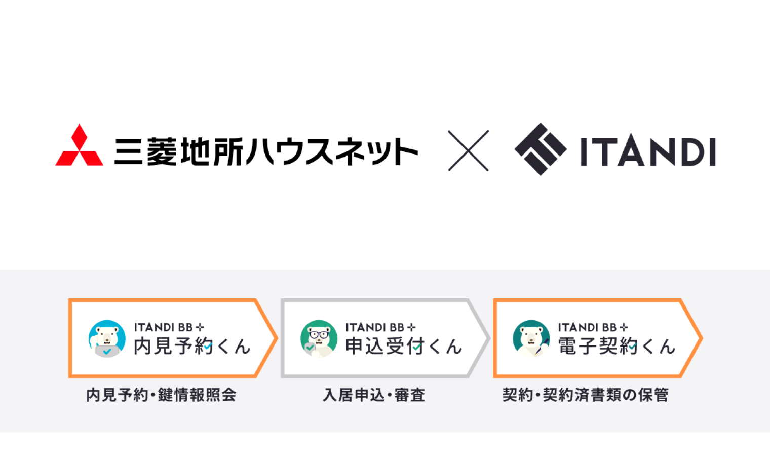 内 見 予約 くん