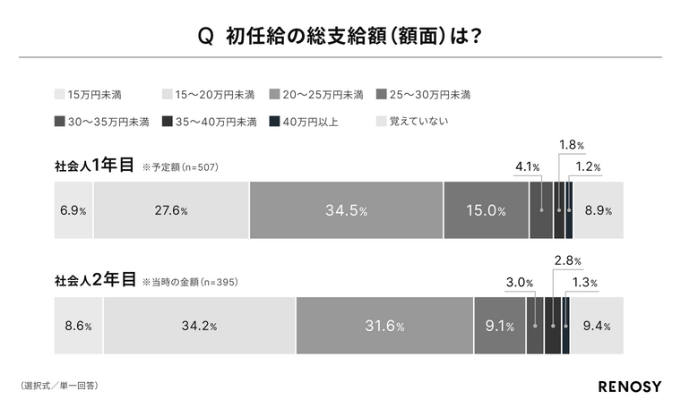 早い者勝ち！まとめ売り　不動産投資関連本 早い者勝ち！まとめ売り 不動産投資関連本 早い者勝ち！まとめ