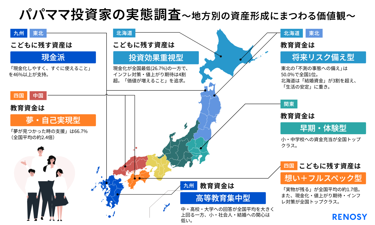 AI不動産投資のRENOSY、“パパママ投資家”の実態調査を実施 | ニュース